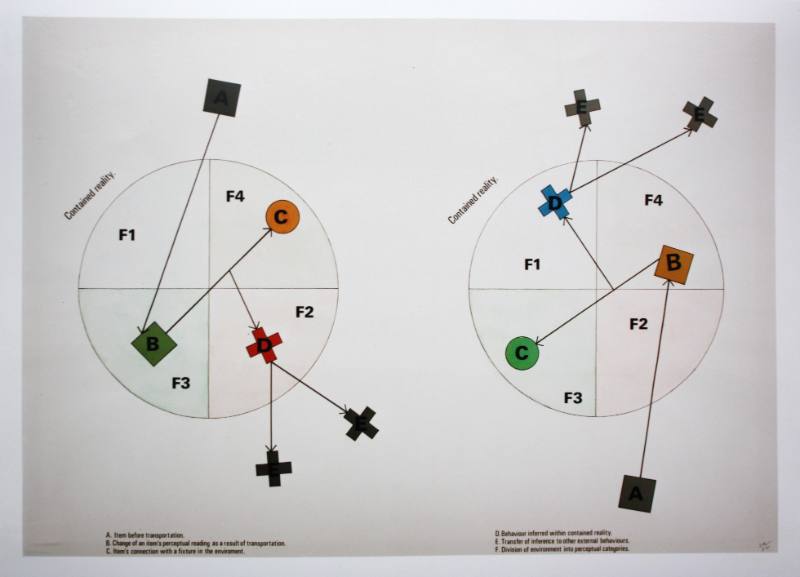 A Model of Perspectival Transportation