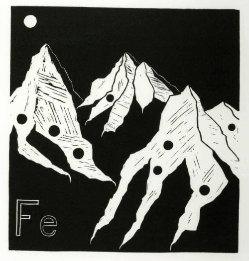 Periodic Table: Iron (Fe)